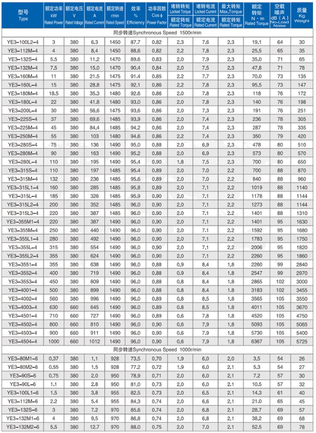 YBBP-90S-6四六极电机参数表
